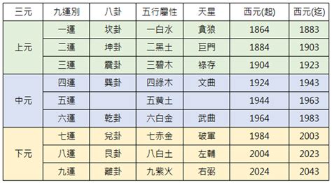 九運火生土|九運玄學｜踏入九運未來20年有甚麼衝擊？邊4種人最旺？7大屬 